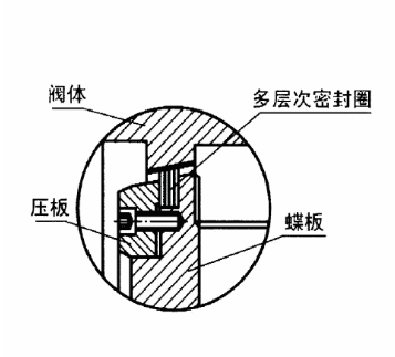 不銹鋼復(fù)合圈錐斜切結(jié)構(gòu)圖