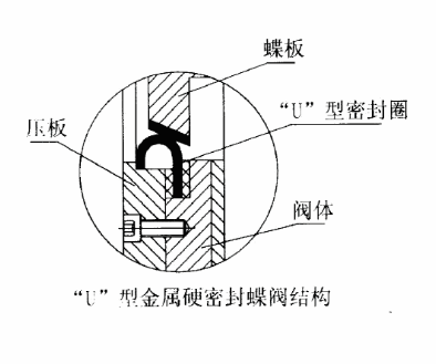 U不銹鋼圈結(jié)構(gòu)圖