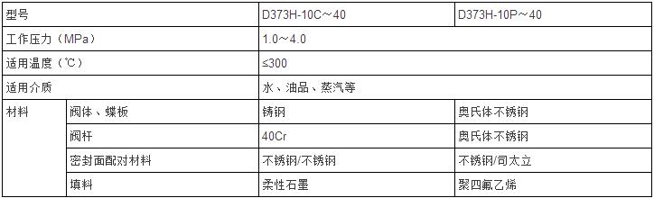 手柄對夾硬密封蝶閥性能參數表