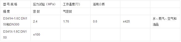 手動法蘭蝶閥性能規范